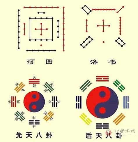 八卦九宫|八卦，九宫中的九宫是指什么？